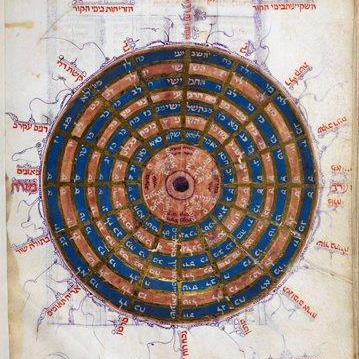 Calendrical and astronomical chart square • The British Library ...